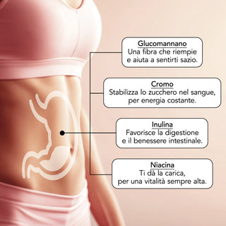 Glucomannano