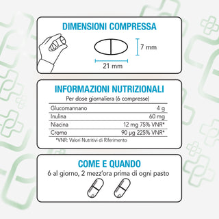 Glucomannano