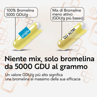 Bromelina 5000