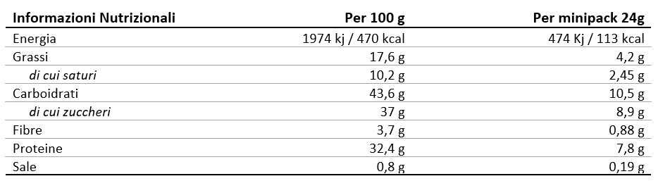 Valori Nutrizionali