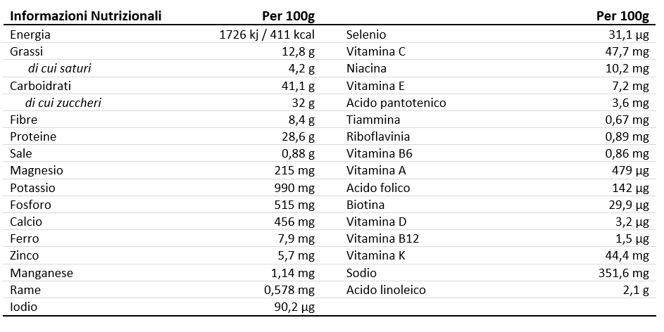 Valori Nutrizionali