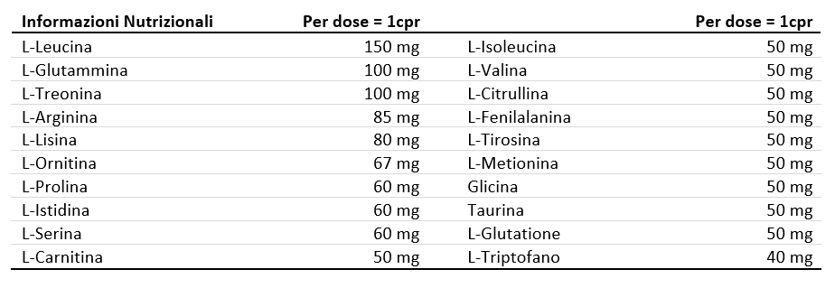 Valori Nutrizionali