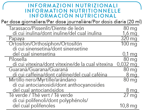 Valori Nutrizionali