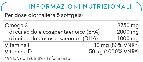 Valori Nutrizionali