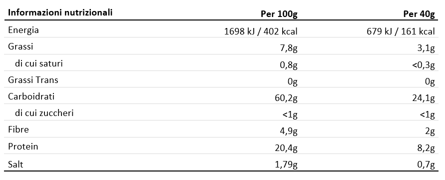 Valori Nutrizionali