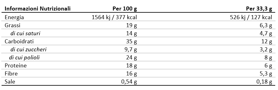 Valori Nutrizionali