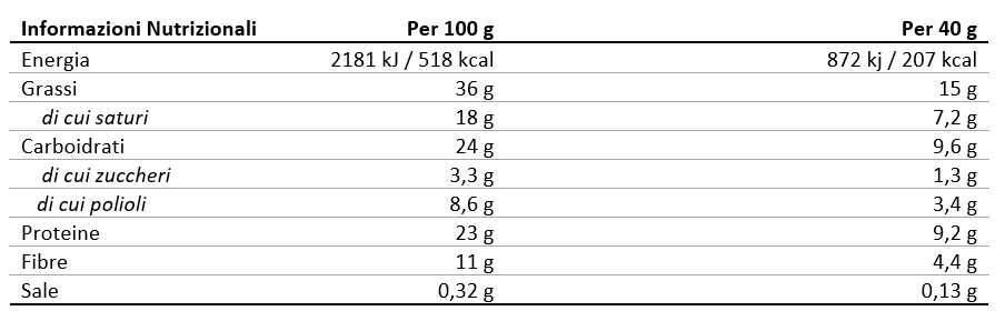 Valori Nutrizionali