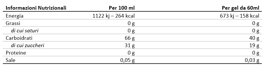 Valori Nutrizionali