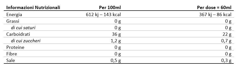 Valori Nutrizionali