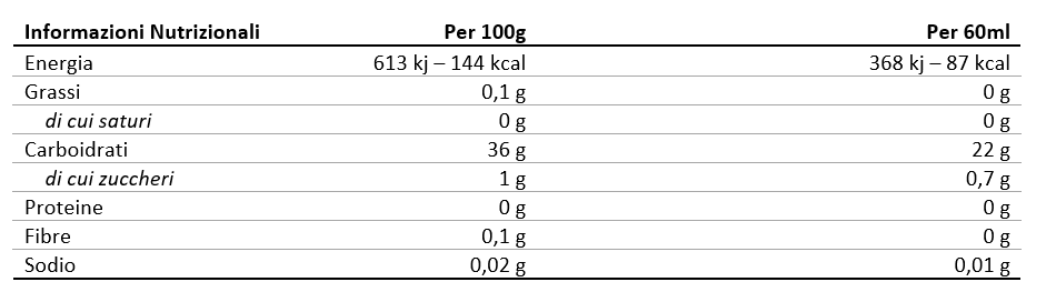 Valori Nutrizionali