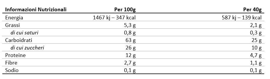 Valori Nutrizionali