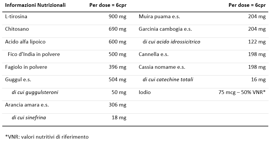 Valori Nutrizionali