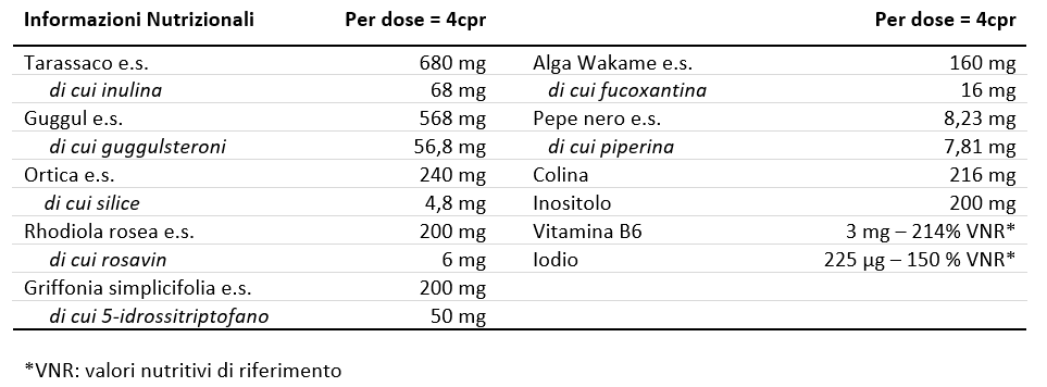 Valori Nutrizionali