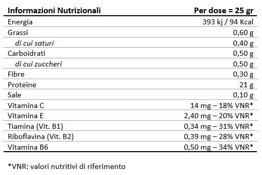 Valori Nutrizionali