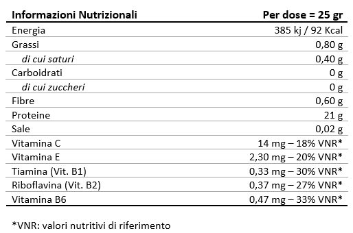 Valori Nutrizionali